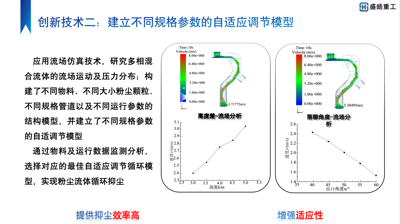 智能流体除尘装置